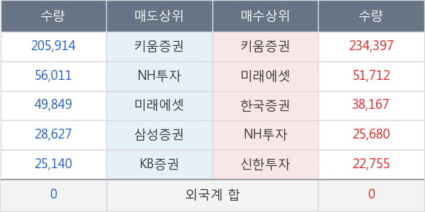 한국화장품