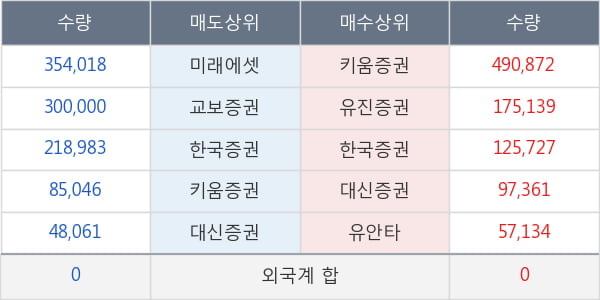 솔고바이오