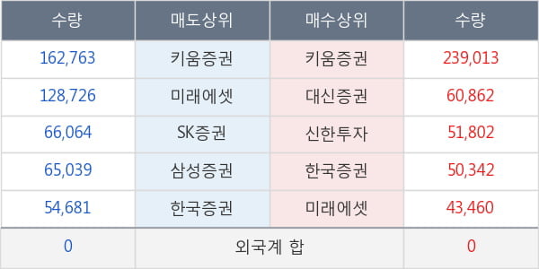 엔케이물산