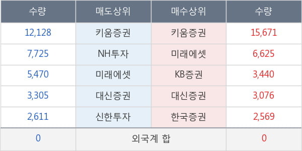 대한항공우