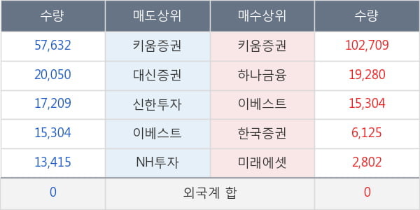 이아이디