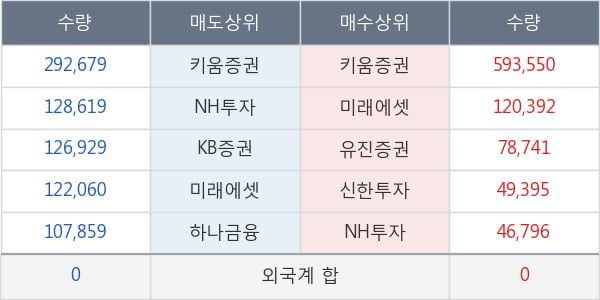 텔콘RF제약