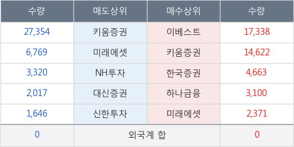 한국맥널티