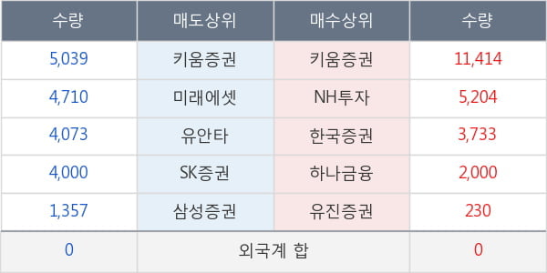 이엑스티