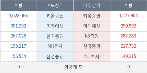 에스모 머티리얼즈