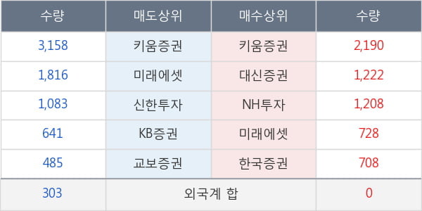 남선알미우