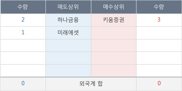 루트로닉3우C