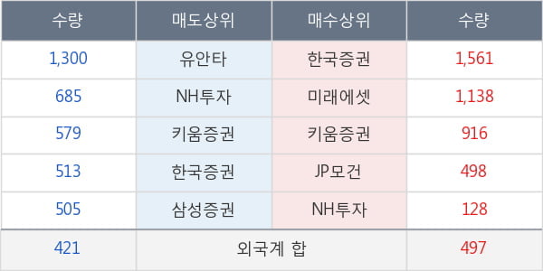 드래곤플라이