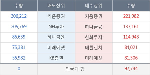 수산중공업