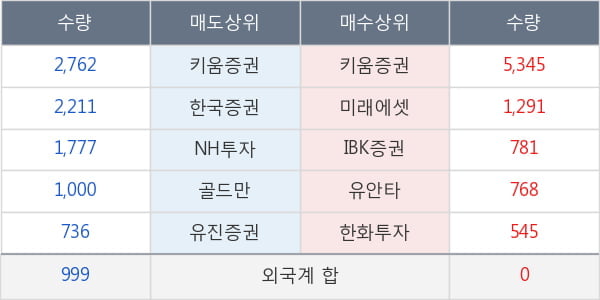 알톤스포츠