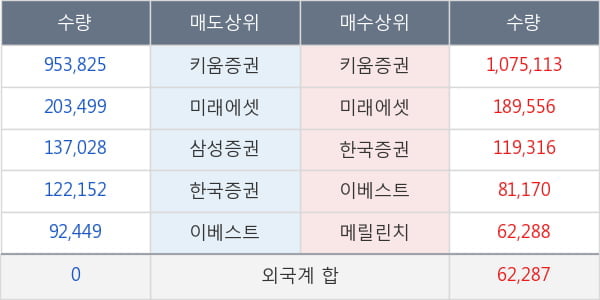 태양금속