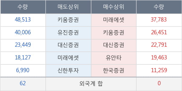 부산주공