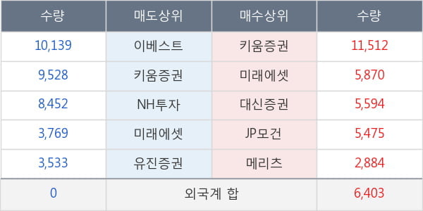 엘브이엠씨홀딩스