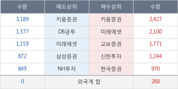 금호산업우