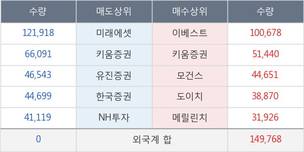 인디에프