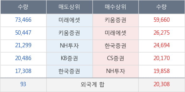 셀바스헬스케어