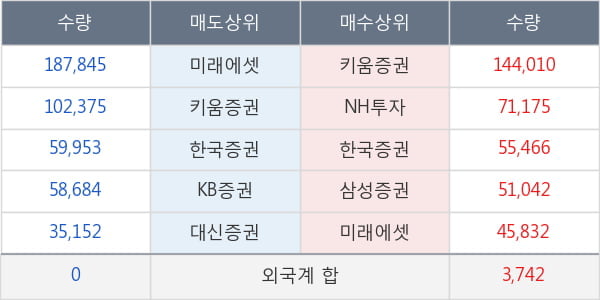 알이피