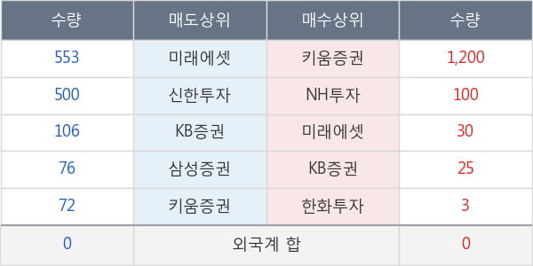 KOSEF 코스닥150선물레버리지