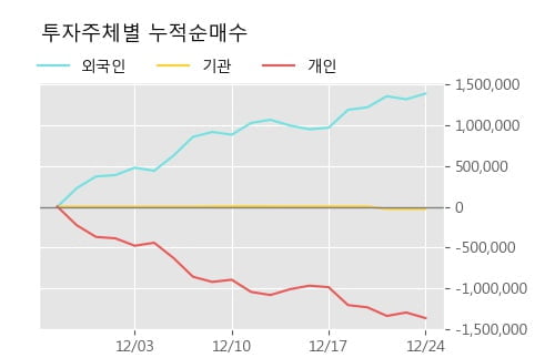 '인디에프' 5% 이상 상승, 주가 5일 이평선 상회, 단기·중기 이평선 역배열