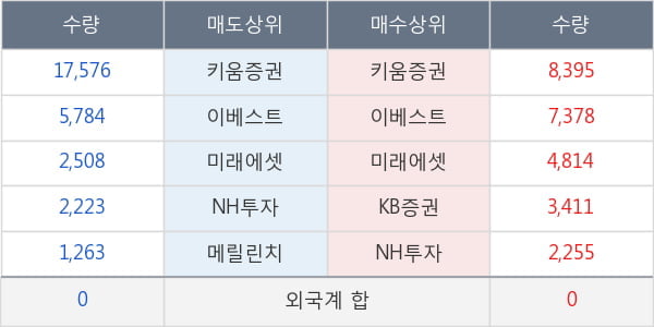 두산퓨얼셀2우B