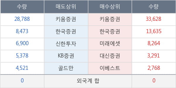 유아이디