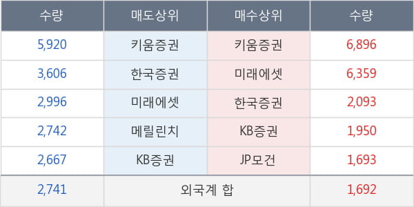 보령메디앙스