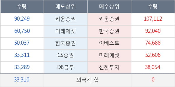 에스앤에스텍