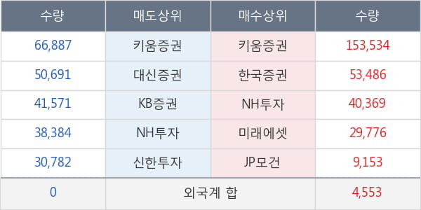 대성엘텍