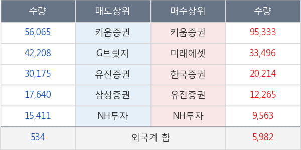 수성