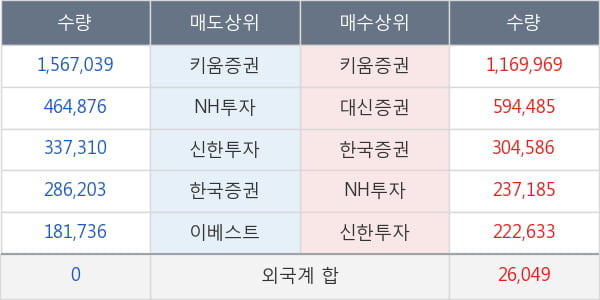 동양물산