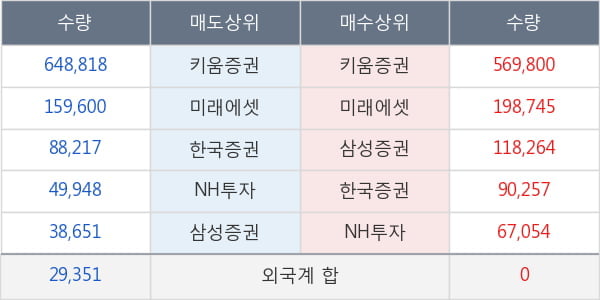 네오펙트