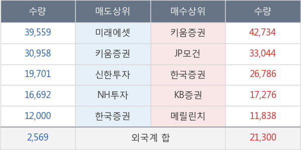 보령제약