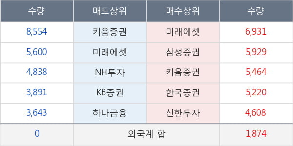 남영비비안