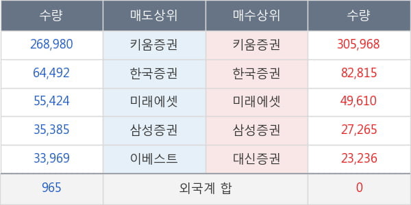 한국맥널티