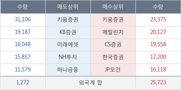 롯데관광개발