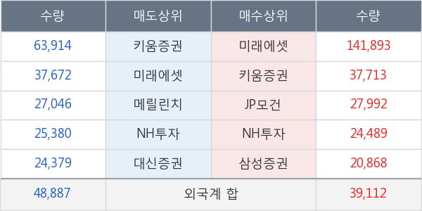 쌍용차