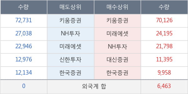 대한항공우