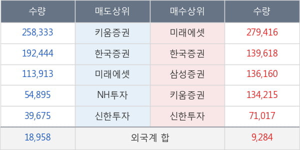 큐로컴