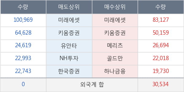 디앤씨미디어