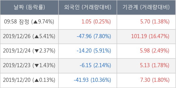 SFA반도체