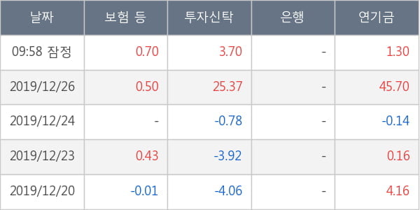 SFA반도체