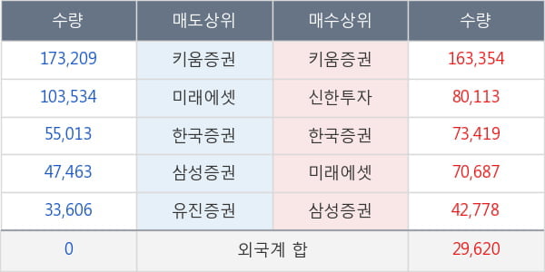 엔에스엔