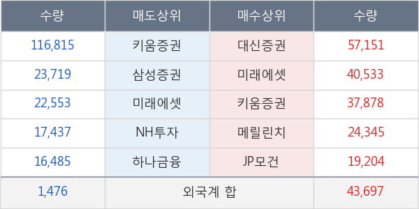 한솔PNS