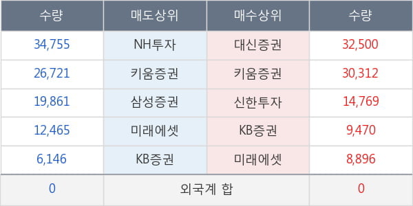 아이엘사이언스