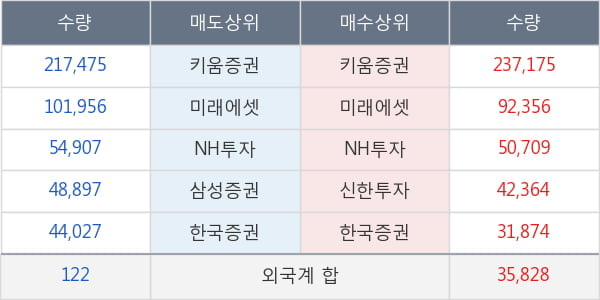 유엔젤