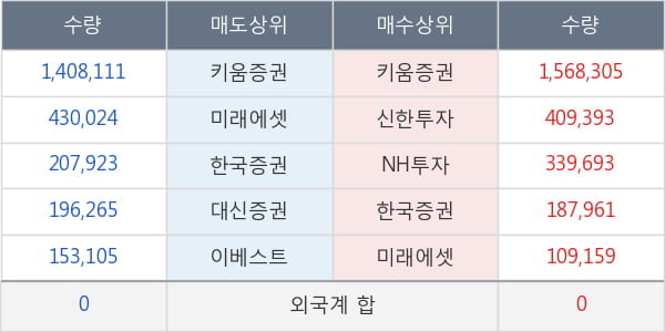 동양물산