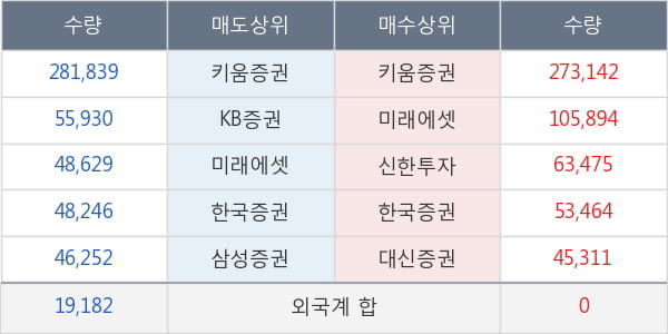 코스모화학