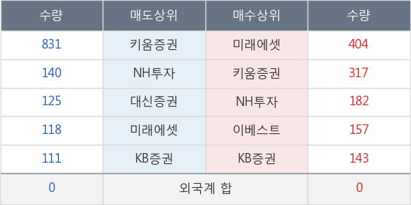 동부제철우