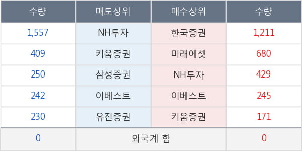 새론오토모티브