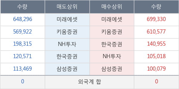 두산퓨얼셀